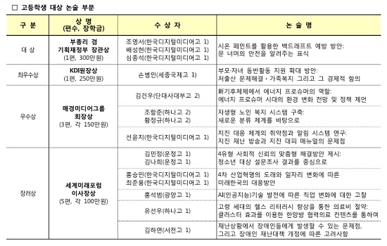 고등학생