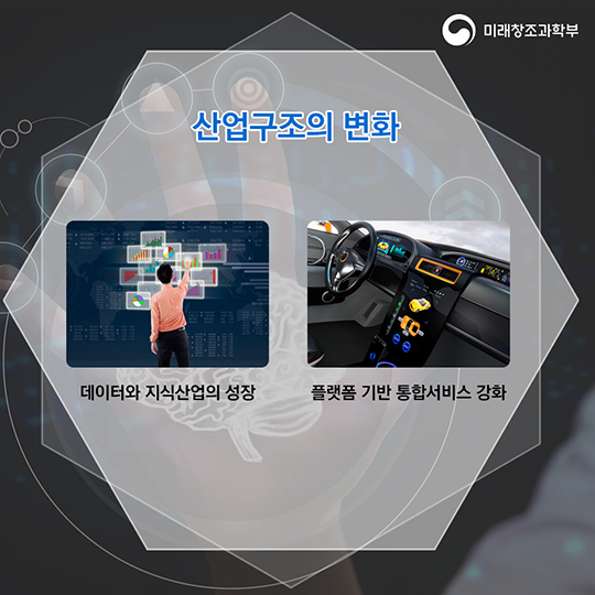 지능정보사회의 도래와 발전