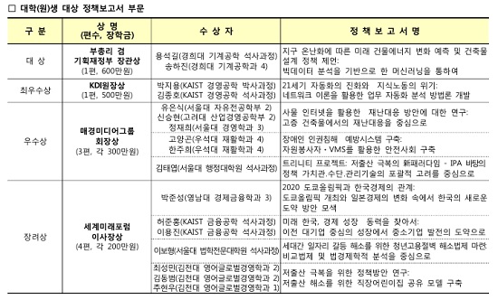 대학(원)생