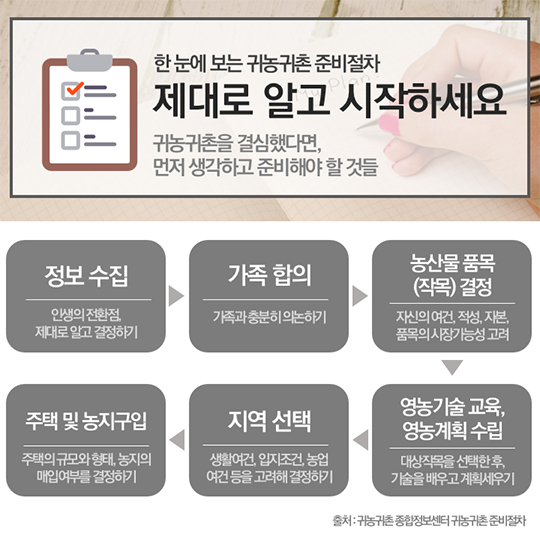 귀농귀촌, 시작해볼까요?