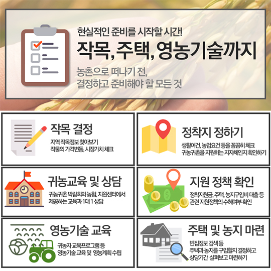 귀농귀촌, 시작해볼까요?