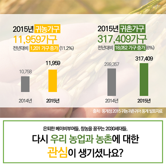 귀농귀촌, 시작해볼까요?
