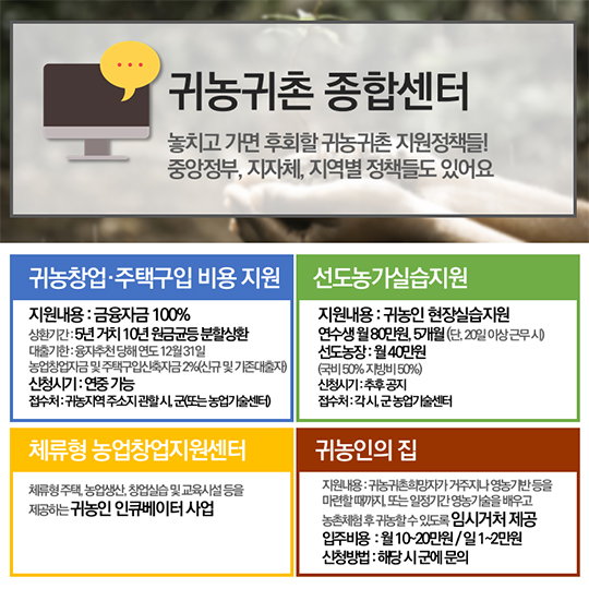 귀농귀촌, 시작해볼까요?