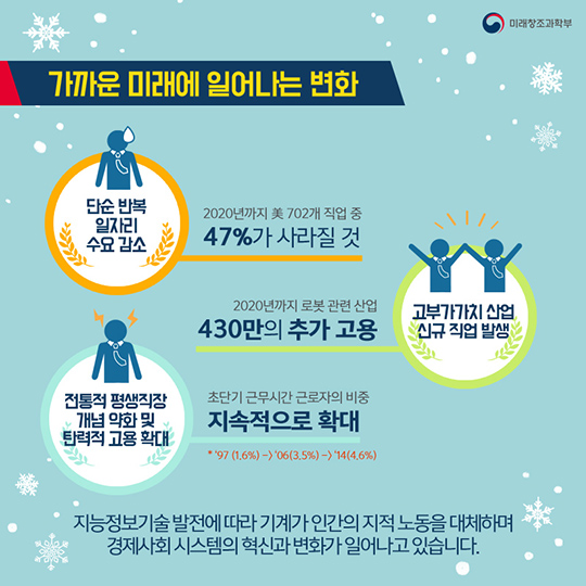 지능정보기술 우리 삶을 어떻게 변화시킬까?