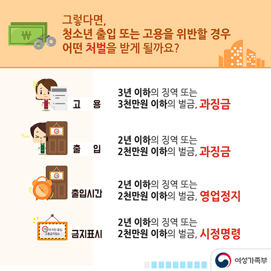 청소년 유해업소란?