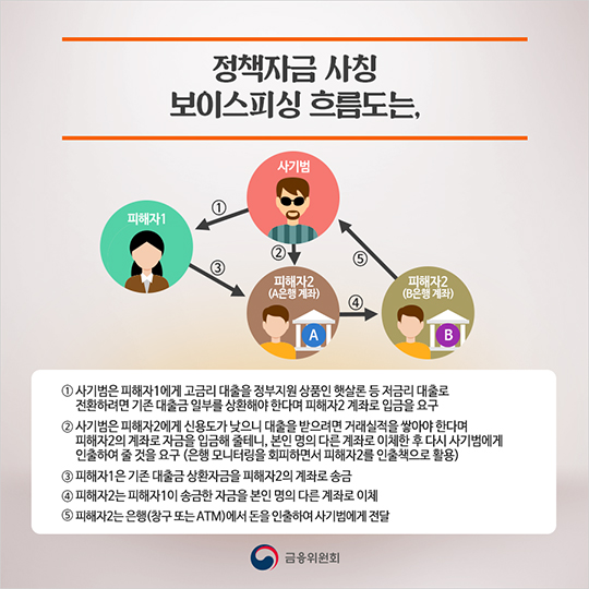 연말연시 대출을 권유하는 전화에 주의하세요!