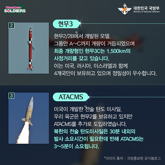 속전속결, 임전무퇴 대한민국 10대 미사일 