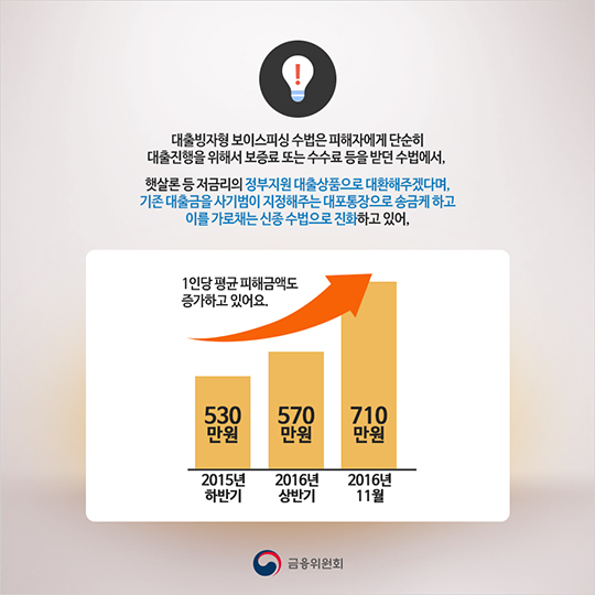 연말연시 대출을 권유하는 전화에 주의하세요!