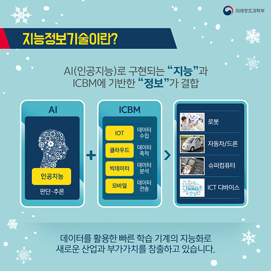 지능정보기술 우리 삶을 어떻게 변화시킬까?