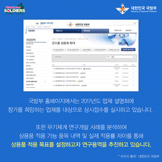 창조국방의 시작, 군수품 상용화 시작