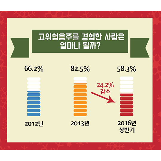 연말 송년회 안전하게 즐기기