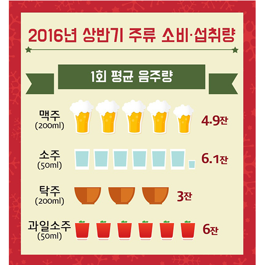 연말 송년회 안전하게 즐기기