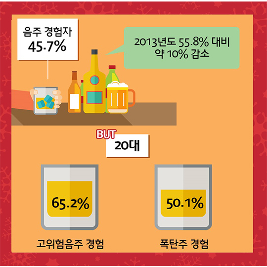 연말 송년회 안전하게 즐기기