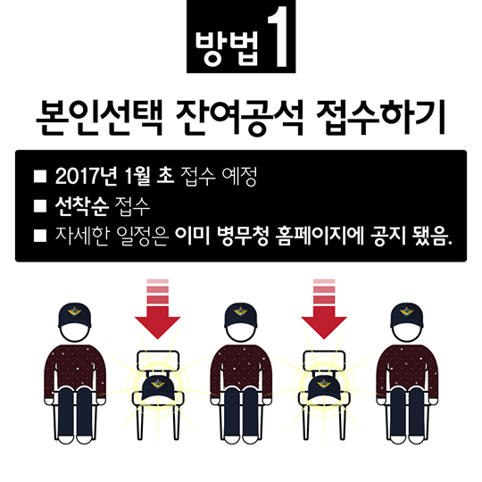 2017년도 사회복무요원 본인선택 미 선발자 가이드라인