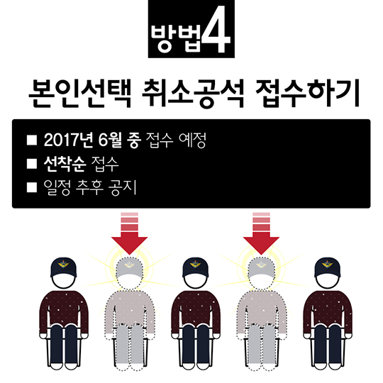 2017년도 사회복무요원 본인선택 미 선발자 가이드라인