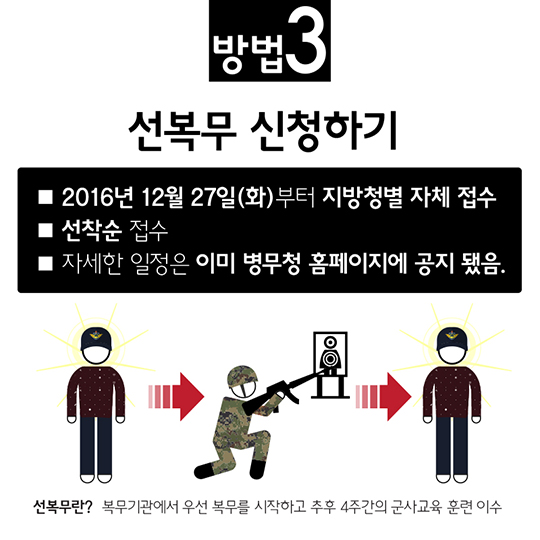 2017년도 사회복무요원 본인선택 미 선발자 가이드라인