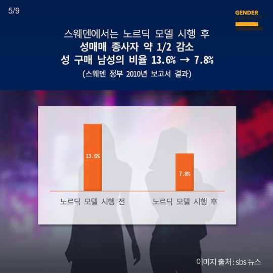 21세기 노예제, 성매매