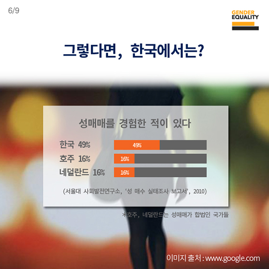 21세기 노예제, 성매매