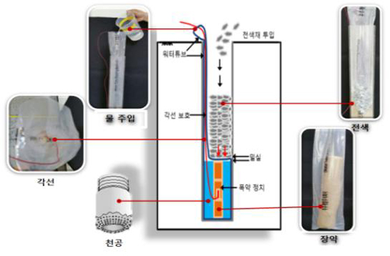 신기술 개요도