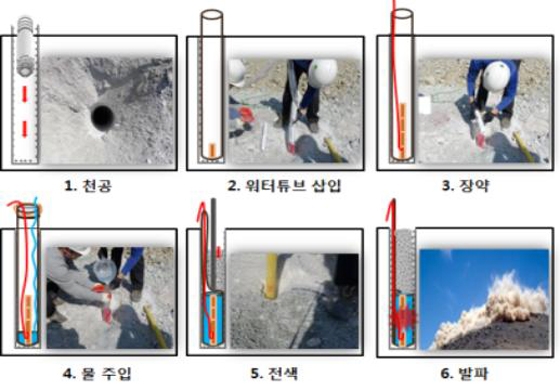 신기술 시공순서