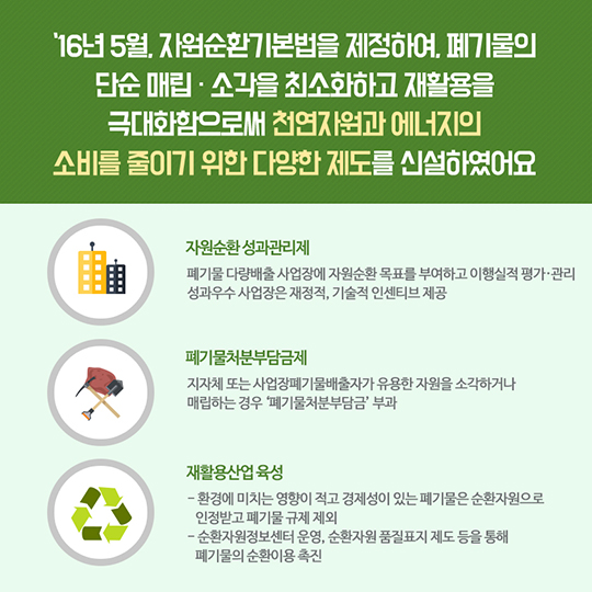 자원순환사회가 뭘까요?