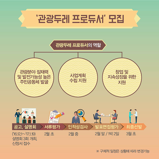 주민이 만드는 진짜여행 ‘관광두레’