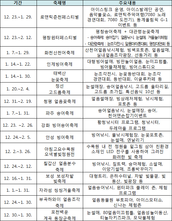 겨울여행주간 추진되는 축제리스트