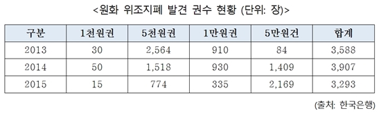 ㅇ