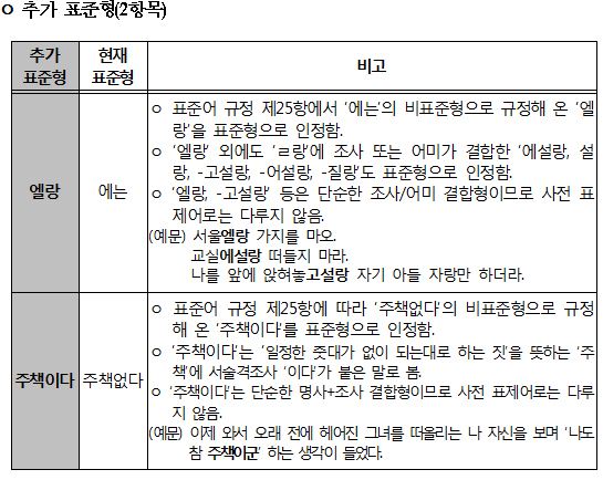 추가 표준형(2항목)