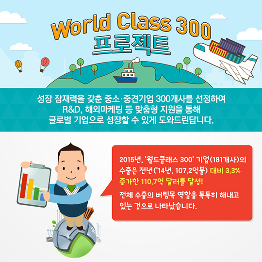 수출기업 나침반 - 월드클래스 300 프로젝트