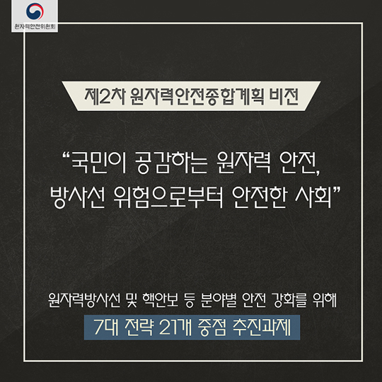 제2차 원자력안전종합계획