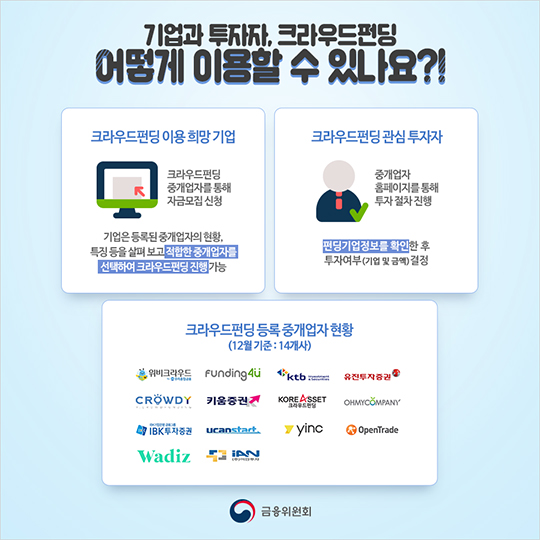크라우드펀딩 100번째 성공기업 탄생!