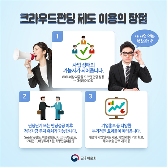 크라우드펀딩 100번째 성공기업 탄생!