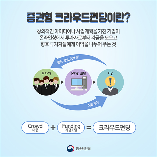 크라우드펀딩 100번째 성공기업 탄생!