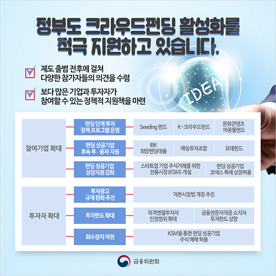 크라우드펀딩 100번째 성공기업 탄생!