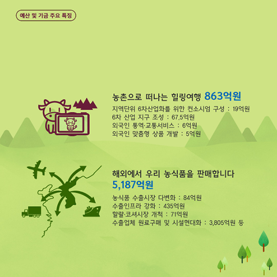 2017년 활기찬 농촌을 지원합니다.