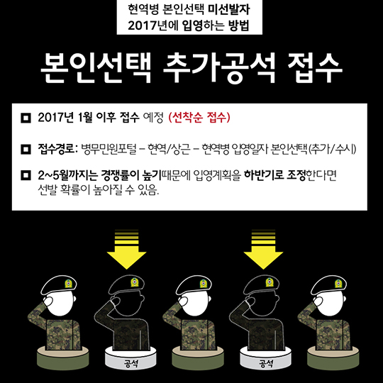 2017년도 현역병 입영일자 본인선택 미 선발자 가이드라인