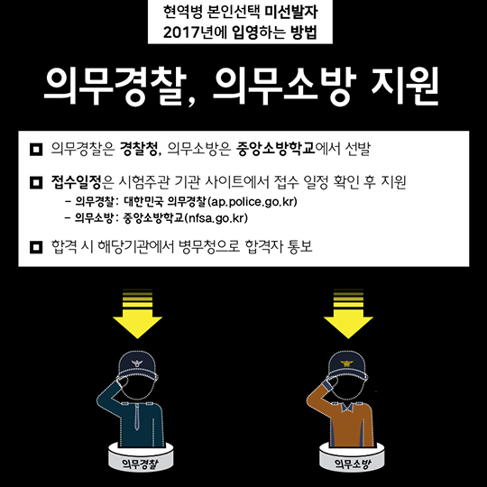 2017년도 현역병 입영일자 본인선택 미 선발자 가이드라인
