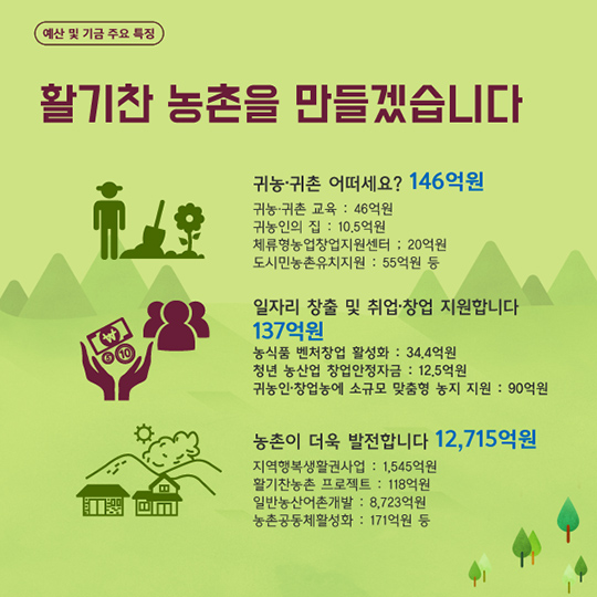 2017년 활기찬 농촌을 지원합니다.