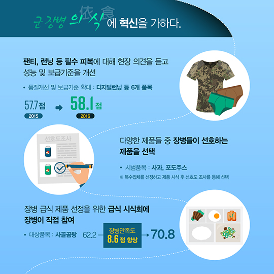 군장비 운영 및 장병의식 혁신