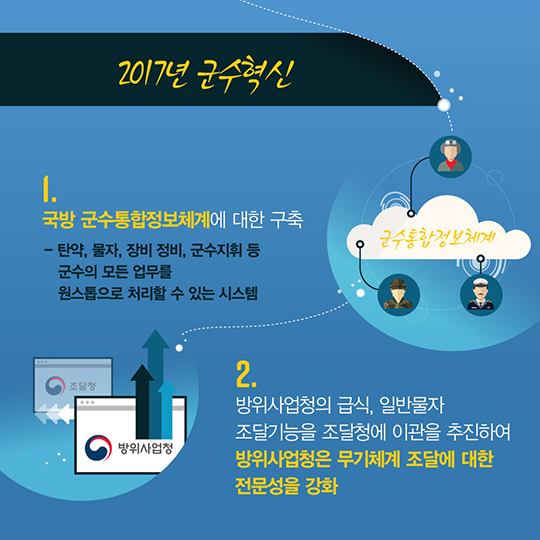 군장비 운영 및 장병의식 혁신