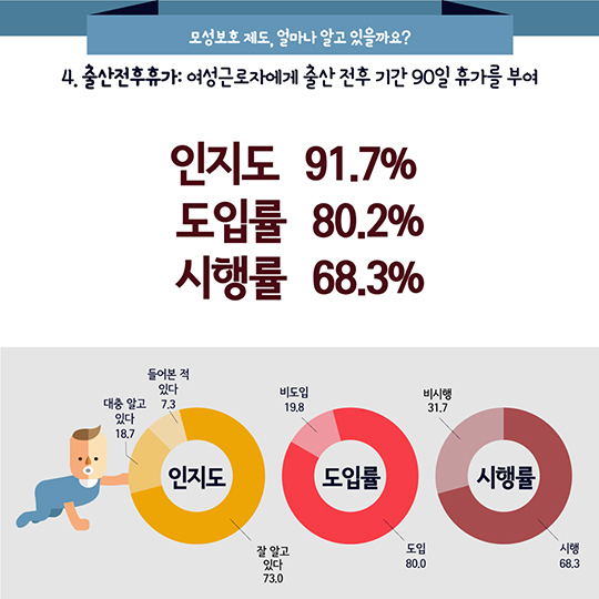 2016 일가정양립 실태조사 결과발표