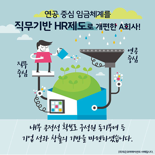 일터혁신 수준 및 임금체계 개편 우수사례
