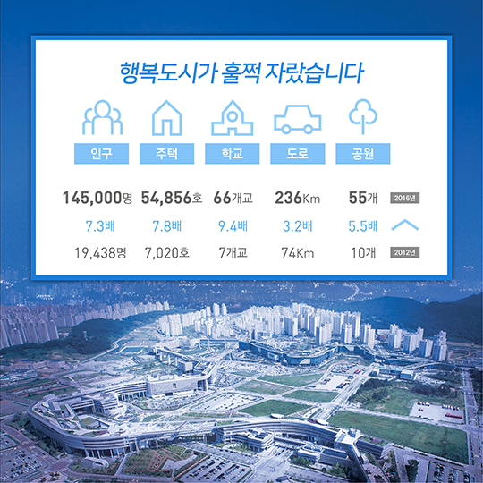 행복도시 2단계 첫 해, 2016년의 성과!