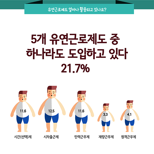 2016 일가정양립 실태조사 결과발표