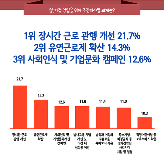 2016 일가정양립 실태조사 결과발표