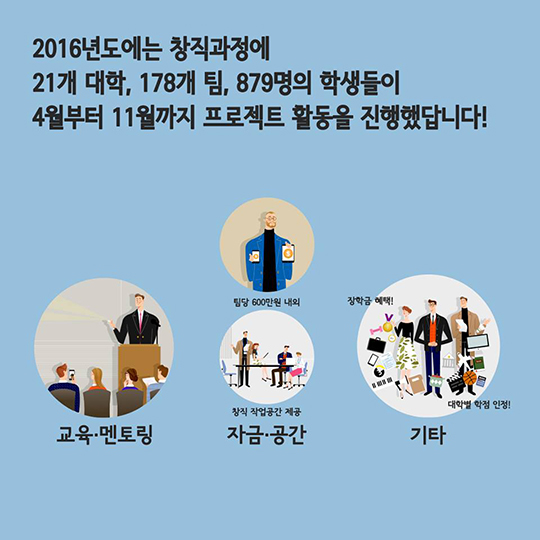창직어워드 연말경진대회
