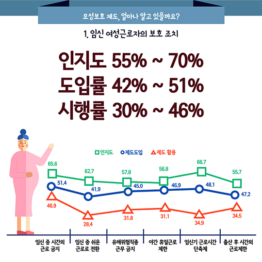 2016 일가정양립 실태조사 결과발표