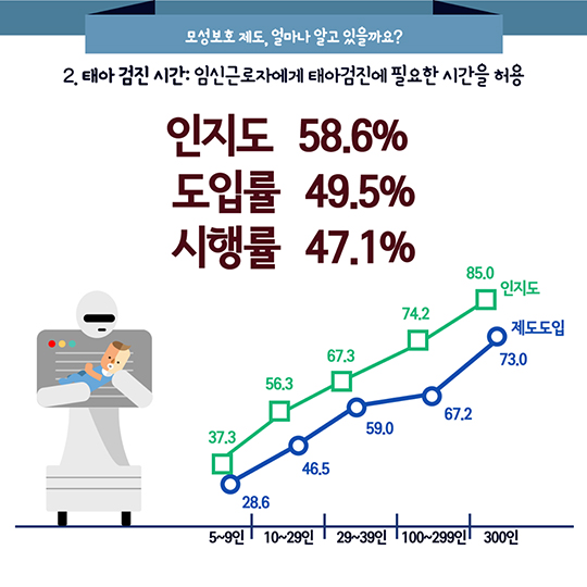 2016 일가정양립 실태조사 결과발표