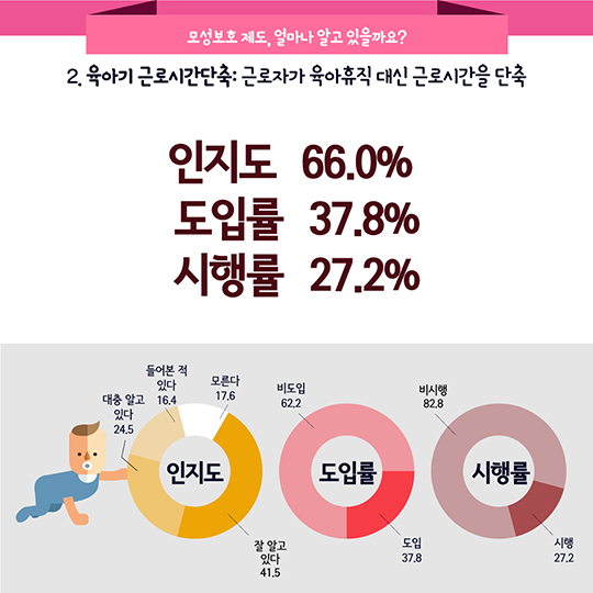 2016 일가정양립 실태조사 결과발표